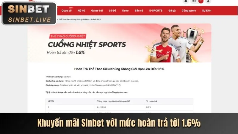 Các tính năng và lợi ích vượt trội của w88vt App